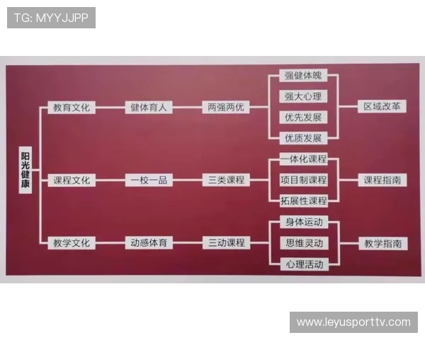 体育教学培训与赛事点播结合 拓展知识服务类内容增长空间 体育教学培训与赛事点播结合 拓展知识服务类内容增长空间